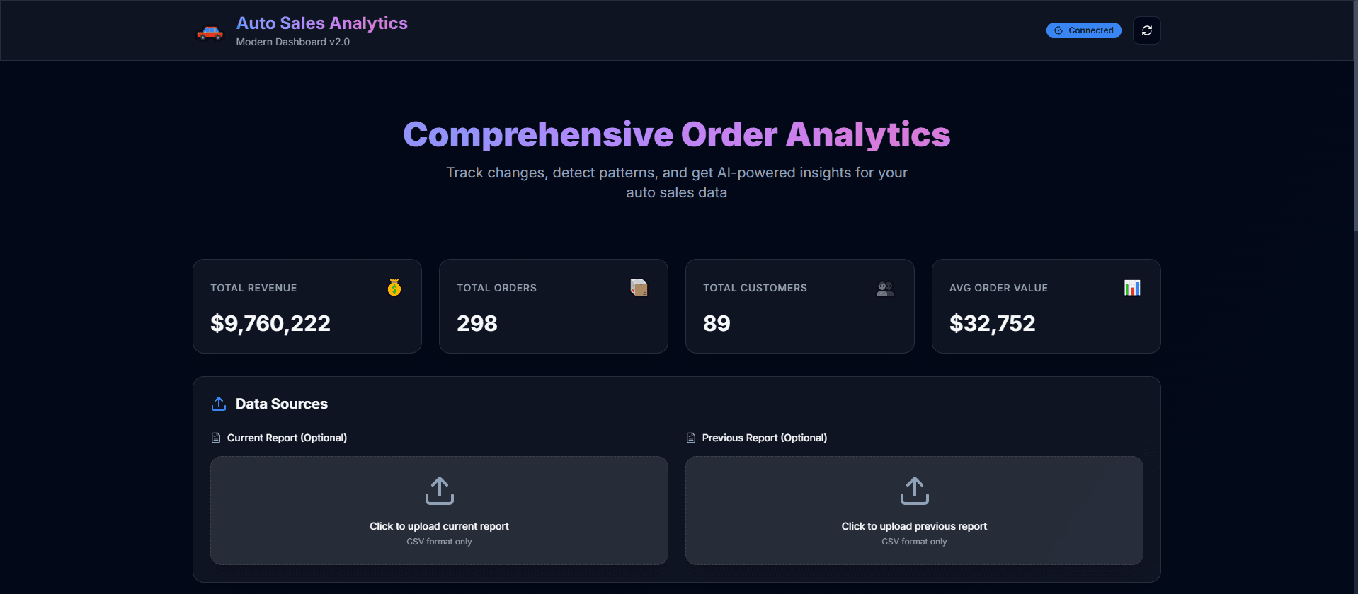 Auto Sales Dashboard