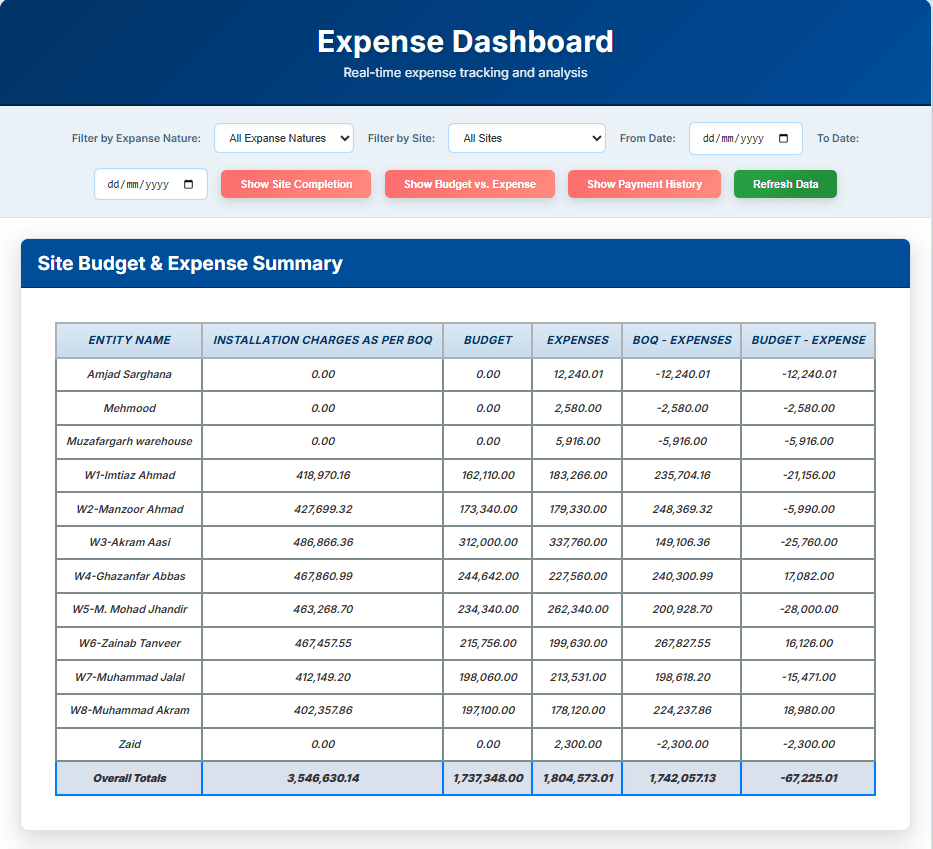 Priat Expense Dashboard